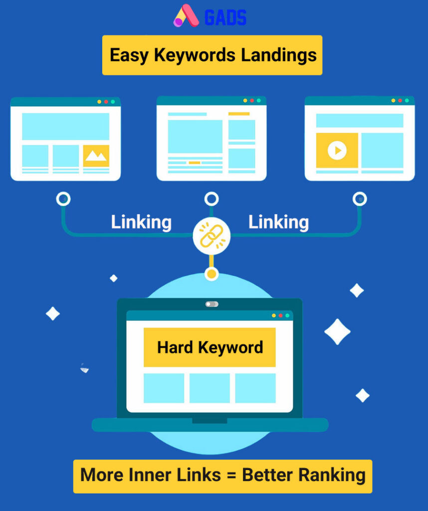 inner link building for SEO